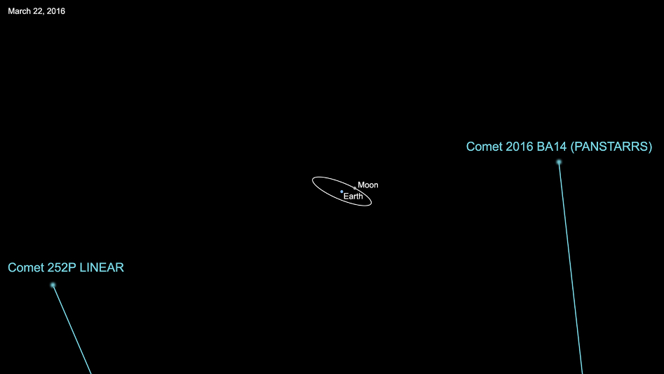 Após 246 anos, cometa deve passar bem próximo a Terra