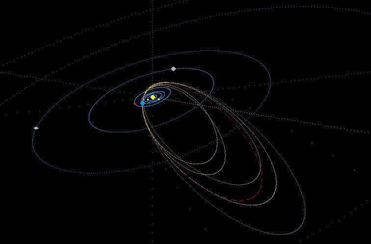 Composição das órbitas da Epsilon Gruids - Bramon/Reprodução